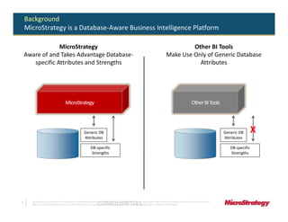 Background
    MicroStrategy is a Database-Aware Business Intelligence Platform

                 MicroStrategy                                                                                                                                     Other BI Tools
    Aware of and Takes Advantage Database-                                                                                                                Make Use Only of Generic Database
       specific Attributes and Strengths                                                                                                                             Attributes




                                          MicroStrategy                                                                                                                               Other BI Tools




                                                               Generic DB                                                                                                                                     Generic DB       X
                                                               Attributes                                                                                                                                     Attributes

                                                                      DB-specific                                                                                                                                DB-specific
                                                                       Strengths                                                                                                                                  Strengths




4
                                                                              CONFIDENTIAL
      The Information Contained In This Presentation Is Confidential And Proprietary To MicroStrategy. The Recipient Of This Document Agrees That They Will Not Disclose Its Contents To Any Third Party Or
      Otherwise Use This Presentation For Any Purpose Other Than An Evaluation Of MicroStrategy's Business Or Its Offerings. Reproduction or Distribution Is Prohibited.
 