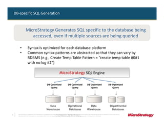 DB-specific SQL Generation



                    MicroStrategy Generates SQL specific to the database being
                       accessed, even if multiple sources are being queried

         •             Syntax is optimized for each database platform
         •             Common syntax patterns are abstracted so that they can vary by
                       RDBMS (e.g., Create Temp Table Pattern = “create temp table #0#1
                       with no log #2”)

                                                                                      MicroStrategy SQL Engine

                                                             DB-Optimized                             DB-Optimized                          DB-Optimized                             DB-Optimized
                                                                Query                                    Query                                 Query                                    Query




                                                              Data                                    Operational                            Data                                       Departmental
                                                            Warehouse                                 Databases                            Warehouse                                     Databases
6
                                                                              CONFIDENTIAL
      The Information Contained In This Presentation Is Confidential And Proprietary To MicroStrategy. The Recipient Of This Document Agrees That They Will Not Disclose Its Contents To Any Third Party Or
      Otherwise Use This Presentation For Any Purpose Other Than An Evaluation Of MicroStrategy's Business Or Its Offerings. Reproduction or Distribution Is Prohibited.
 