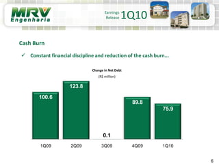 Earnings
Release 1Q10
 Constant financial discipline and reduction of the cash burn...
Cash Burn
Change in Net Debt
(R$ million)
6
100.6
123.8
0.1
89.8
75.9
1Q09 2Q09 3Q09 4Q09 1Q10
 