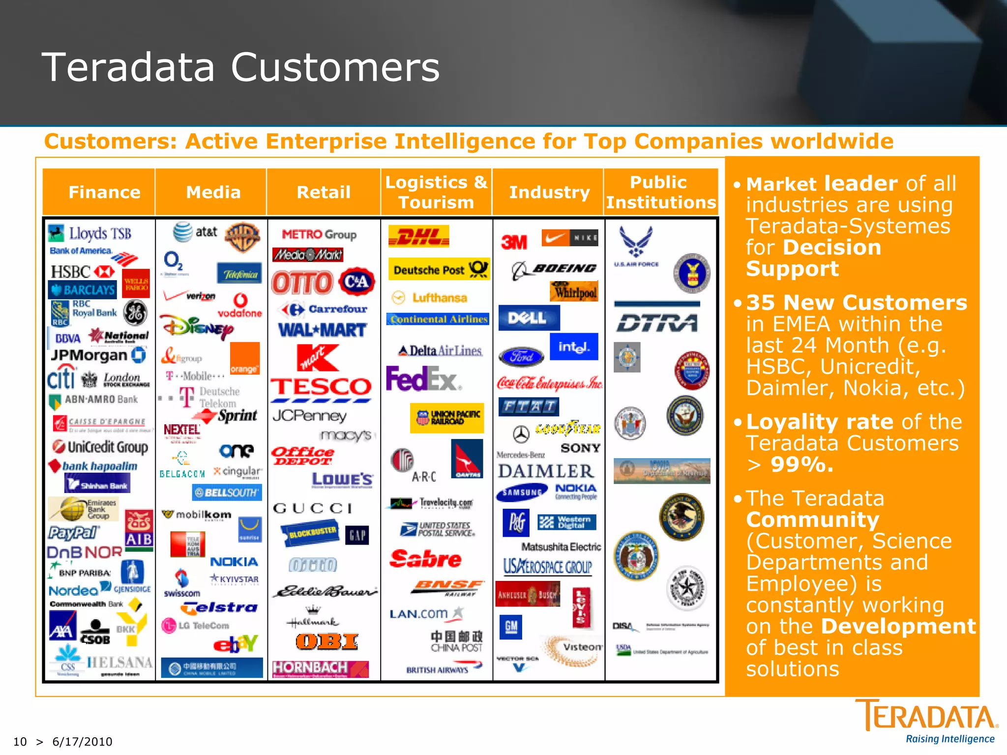 Teradata Customers
    Customers: Active Enterprise Intelligence for Top Companies worldwide

       Finance   Media   Retail
                                  Logistics &
                                                Industry
                                                             Public     • Market leader of all
                                   Tourism                 Institutions   industries are using
                                                                        Teradata-Systemes
                                                                        for Decision
                                                                        Support
                                                                       • 35 New Customers
                                                                         in EMEA within the
                                                                         last 24 Month (e.g.
                                                                         HSBC, Unicredit,
                                                                         Daimler, Nokia, etc.)
                                                                       • Loyality rate of the
                                                                         Teradata Customers
                                                                         > 99%.
                                                                       • The Teradata
                                                                         Community
                                                                         (Customer, Science
                                                                         Departments and
                                                                         Employee) is
                                                                         constantly working
                                                                         on the Development
                                                                         of best in class
                                                                         solutions


10 > 6/17/2010
 