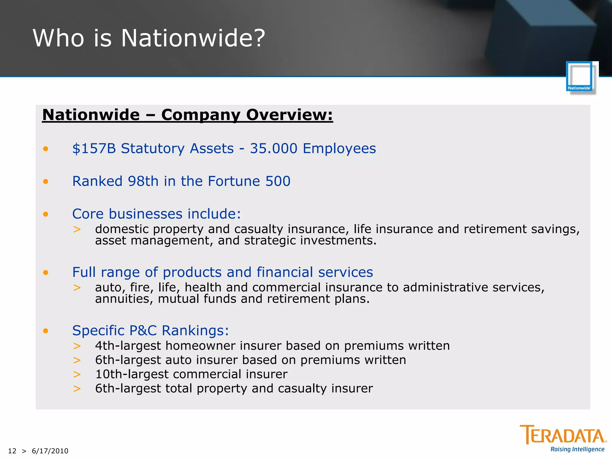 Who is Nationwide?


       Nationwide – Company Overview:

       •         $157B Statutory Assets - 35.000 Employees

       •         Ranked 98th in the Fortune 500

       •         Core businesses include:
                 >   domestic property and casualty insurance, life insurance and retirement savings,
                     asset management, and strategic investments.

       •         Full range of products and financial services
                 >   auto, fire, life, health and commercial insurance to administrative services,
                     annuities, mutual funds and retirement plans.

       •         Specific P&C Rankings:
                 >   4th-largest homeowner insurer based on premiums written
                 >   6th-largest auto insurer based on premiums written
                 >   10th-largest commercial insurer
                 >   6th-largest total property and casualty insurer




12 > 6/17/2010
 