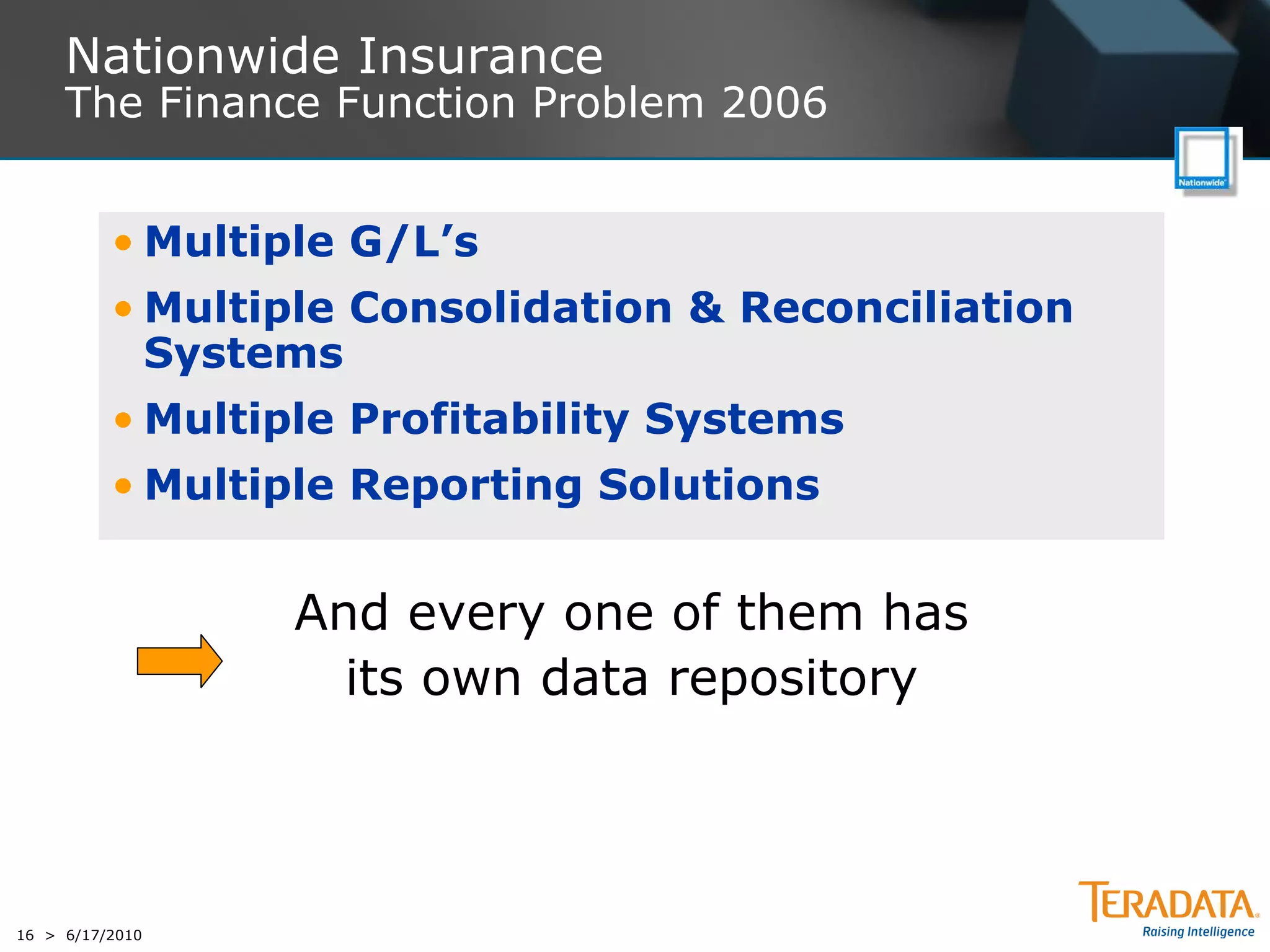 Nationwide Insurance
     The Finance Function Problem 2006


          • Multiple G/L’s
          • Multiple Consolidation & Reconciliation
            Systems
          • Multiple Profitability Systems
          • Multiple Reporting Solutions


                 And every one of them has
                   its own data repository



16 > 6/17/2010
 