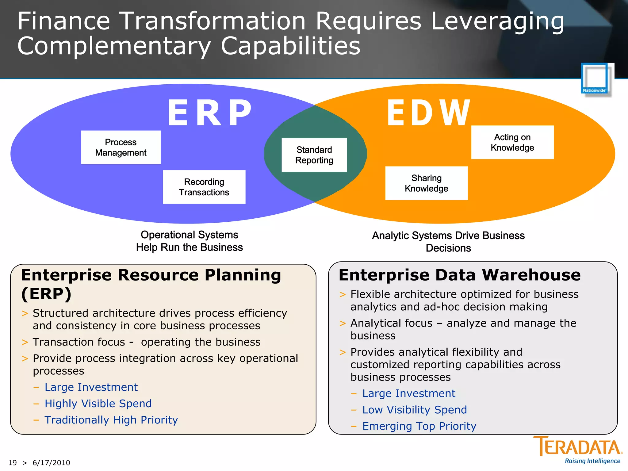 Finance Transformation Requires Leveraging
 Complementary Capabilities


                                                                                                   Acting on
                   Process
                                                        Standard                                  Knowledge
                 Management
                                                        Reporting

                                      Recording                                  Sharing
                                     Transactions                               Knowledge




                          Operational Systems                             Analytic Systems Drive Business
                         Help Run the Business                                       Decisions

  Enterprise Resource Planning                                      Enterprise Data Warehouse
  (ERP)                                                             > Flexible architecture optimized for business
                                                                      analytics and ad-hoc decision making
  > Structured architecture drives process efficiency
    and consistency in core business processes                      > Analytical focus – analyze and manage the
                                                                      business
  > Transaction focus - operating the business
                                                                    > Provides analytical flexibility and
  > Provide process integration across key operational
                                                                      customized reporting capabilities across
    processes
                                                                      business processes
     – Large Investment
                                                                      – Large Investment
     – Highly Visible Spend
                                                                      – Low Visibility Spend
     – Traditionally High Priority
                                                                      – Emerging Top Priority


19 > 6/17/2010
 