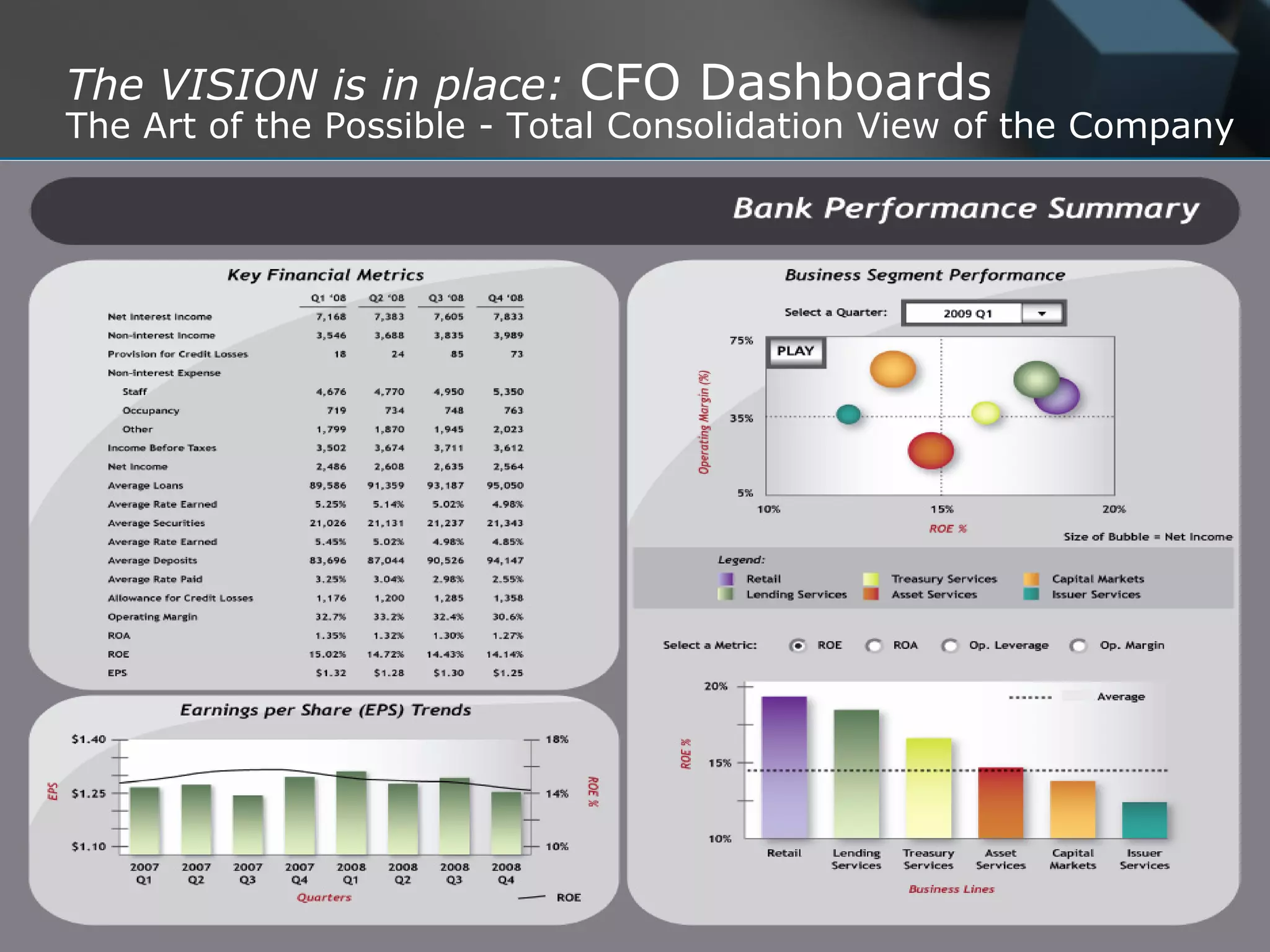 The VISION is in place: CFO Dashboards
     The Art of the Possible - Total Consolidation View of the Company




23 > 6/17/2010
 