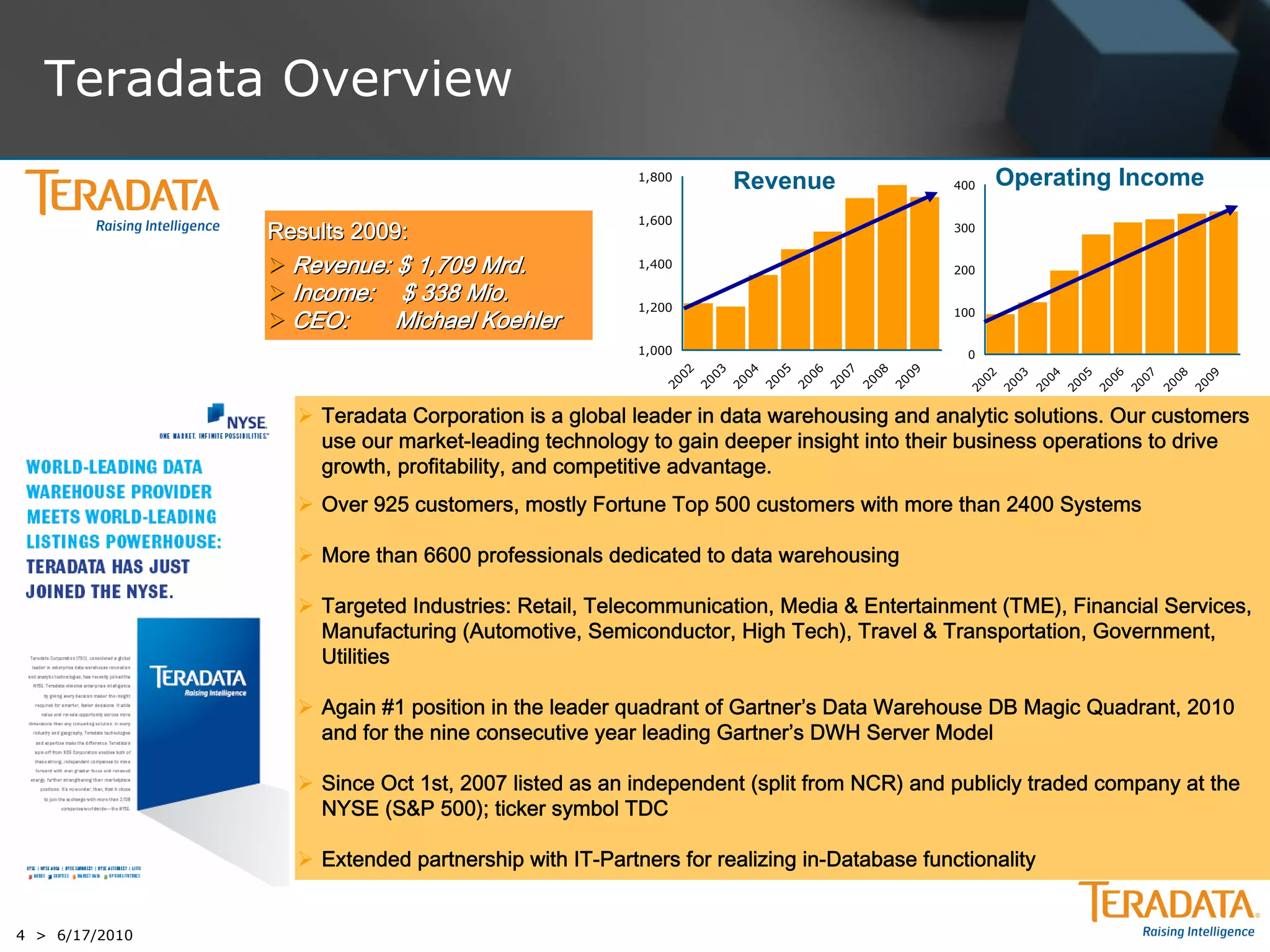 Teradata Overview
                                                      1,800
                                                                Revenue                 400   Operating Income
                                                      1,600
                Results 2009:                                                           300


                 Revenue: $ 1,709 Mrd.               1,400                             200

                 Income: $ 338 Mio.                  1,200
                 CEO:     Michael Koehler                                              100


                                                      1,000                              0




                                                            02

                                                            03

                                                            04

                                                            05

                                                            06

                                                            07

                                                            08

                                                            09




                                                                                            02

                                                                                            03

                                                                                            04

                                                                                            05

                                                                                            06

                                                                                            07

                                                                                            08

                                                                                            09
                                                         20

                                                         20

                                                         20

                                                         20

                                                         20

                                                         20

                                                         20

                                                         20




                                                                                         20

                                                                                         20

                                                                                         20

                                                                                         20

                                                                                         20

                                                                                         20

                                                                                         20

                                                                                         20
                   Teradata Corporation is a global leader in data warehousing and analytic solutions. Our customers
                    use our market-leading technology to gain deeper insight into their business operations to drive
                    growth, profitability, and competitive advantage.
                   Over 925 customers, mostly Fortune Top 500 customers with more than 2400 Systems

                   More than 6600 professionals dedicated to data warehousing

                   Targeted Industries: Retail, Telecommunication, Media & Entertainment (TME), Financial Services,
                    Manufacturing (Automotive, Semiconductor, High Tech), Travel & Transportation, Government,
                    Utilities

                   Again #1 position in the leader quadrant of Gartner’s Data Warehouse DB Magic Quadrant, 2010
                    and for the nine consecutive year leading Gartner’s DWH Server Model

                   Since Oct 1st, 2007 listed as an independent (split from NCR) and publicly traded company at the
                    NYSE (S&P 500); ticker symbol TDC

                   Extended partnership with IT-Partners for realizing in-Database functionality


4 > 6/17/2010
 