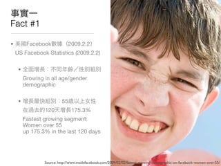 Fact #1

•         Facebook            2009.2.2
    US Facebook Statistics (2009.2.2)

     •
         Growing in all age/gender
         demographic

     •                     55
                 120            175.3%
         Fastest growing segment:
         Women over 55
         up 175.3% in the last 120 days




                 Source: http://www.insidefacebook.com/2009/02/02/fastest-growing-demographic-on-facebook-women-over-55/
 