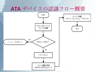 ATA デバイスの認識フロー概要
 
