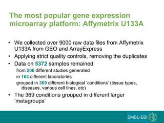We collected over 9000 raw data files from Affymetrix U133A from GEO and ArrayExpress Applying strict quality controls, removing the duplicates  Data on  5372  samples remained from  206  different studies generated  in  163  different laboratories grouped in  369  different biological ‘conditions’ (tissue types, diseases, various cell lines, etc) The 369 conditions grouped in different larger ‘metagroups’ The most popular gene expression microarray platform: Affymetrix U133A 