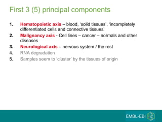 First 3 (5) principal components Hematopoietic axis  – blood, ‘solid tissues’, ‘incompletely differentiated cells and connective tissues’ Malignancy axis  - Cell lines – cancer – normals and other diseases Neurological axis  – nervous system / the rest  RNA degradation Samples seem to ‘cluster’ by the tissues of origin 