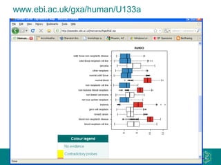 www.ebi.ac.uk/gxa/human/U133a 