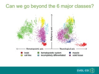Can we go beyond the 6 major classes? 