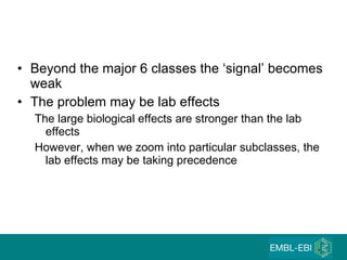 Beyond the major 6 classes the ‘signal’ becomes weak The problem may be lab effects The large biological effects are stronger than the lab effects However, when we zoom into particular subclasses, the lab effects may be taking precedence 