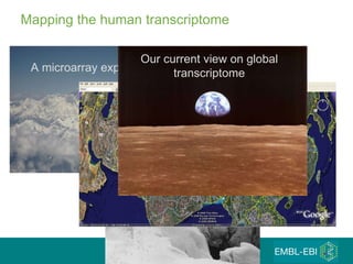 Mapping the human transcriptome Traditional research A microarray experiment Everest Lhasa Kathmandu The map we want to build Our current view on global transcriptome 