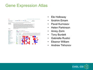 Gene Expression Atlas Ele Holloway Ibrahim Emam Pavel Kurnosov  Helen Parkinson Anrey Zorin Tony Burdett  Gabriella Rustici Eleanor William Andrew Tikhonov 