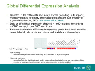 Global Differential Expression Analysis Selected ~ 10% of the data from ArrayExpress (including GEO imports), manually curated for quality and mapped to a custom-built ontology of experimental factors , EFO:  http://www.ebi.ac.uk/efo Data on differential expression of genes in 1000+ studies, comprising ~30000 assays, in over 5000 conditions For each experiment, differentially expressed genes have been identified computationally via moderated t-tests and statistical meta-analysis Meta-Analysis Approaches Vote counting:  number of independent studies supporting an observation for a particular gene Effect size integration:  compute effect size statistics in each study, assess relevant statistical model and compute combined z-score, for each gene/condition/study combination (extension of Choi et al, 2003) 