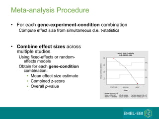 Meta-analysis Procedure For each  gene-experiment-condition  combination Compute effect size from simultaneous d.e. t-statistics Combine effect sizes  across  multiple studies Using fixed-effects or random- effects models Obtain for each  gene-condition  combination: Mean effect size estimate Combined  z -score Overall  p -value 