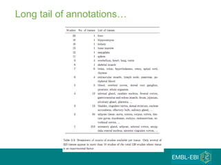 Long tail of annotations… 