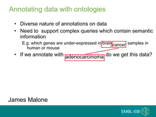 Annotating data with ontologies Diverse nature of annotations on data Need to  support complex queries which contain semantic information E.g. which genes are under-expressed in brain  samples in human or mouse If we annotate with  do we get this data? cancer adenocarcinoma James Malone 