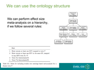 We can use the ontology structure We can perform effect size  meta-analysis on a hierarchy, if we follow several rules: 