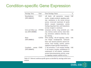 Condition-specific Gene Expression 