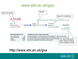 Query for genes Query for conditions species The ‘advanced query’ option allows building more complex queries http://www.ebi.ac.uk/gxa www.ebi.ac.uk/gxa 