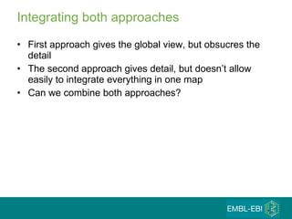 Integrating both approaches First approach gives the global view, but obsucres the detail The second approach gives detail, but doesn’t allow easily to integrate everything in one map Can we combine both approaches?  