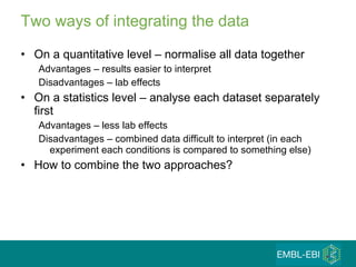 Two ways of integrating the data On a quantitative level – normalise all data together  Advantages – results easier to interpret Disadvantages – lab effects  On a statistics level – analyse each dataset separately first Advantages – less lab effects  Disadvantages – combined data difficult to interpret (in each experiment each conditions is compared to something else) How to combine the two approaches? 