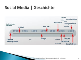 New Media Consultancy | kevin.lancashire@swift.ch   06.05.2010   14
 