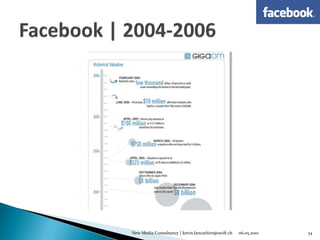 New Media Consultancy | kevin.lancashire@swift.ch   06.05.2010   34
 