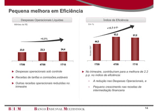Pequena melhora em Eficiência
        Despesas Operacionais Líquidas                                    Índice de Eficiência
  Milhões de R$                                  Em %
                                                                                        .
                                                                            +16,5 p.p

                                                                                  63,2           61,0
                      +6,0%
                                                                   44,5




                                                     Modelo S&P
       23,0           23,3           24,4




       1T09          4T09            1T10                         1T09            4T09           1T10


   Despesas operacionais sob controle          No trimestre, contribuíram para a melhora de 2.2
                                               p.p. no índice de eficiência:
   Receitas de tarifas e comissões,estáveis
                                                 •                A redução nas Despesas Operacionais, e
   Outras receitas operacionais reduzidas no
   trimestre                                     •                Pequeno crescimento nas receitas de
                                                                  intermediação financeira




                                                                                                        14
 