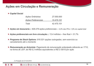 Ações em Circulação e Remuneração

  Capital Social:
                      Ações Ordinárias             27.000.000
                      Ações Preferenciais          15.475.101
                      Total                        42.475.101

  Ações em tesouraria(*): 829.279 ações preferenciais – 5,4% das PN e 1,9% do capital total

  Ações preferenciais em livre circulação(*): 13,4 milhões – free float = 31,7%

  Programa de Stock Options: 916.521 opções outorgadas, sem exercício ou
  cancelamento até o momento

  Remuneração ao Acionista: Pagamento de remuneração antecipada referente ao 1T10,
  na forma de JCP, de R$ 6,3 milhões equivalentes a R$ 0,15015 por ação




      (*) Posição em 31.03.2010

                                                                                              19
 
