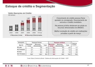 Estoque de crédito e Segmentação

 Saldo Operações de Crédito
 R$ bilhões
                                           1.410     1.452
                                1.227                                             Crescimento do crédito pessoa física
                                               32%    33%                       apoiado no consignado, financiamento de
                        936     29%
                                                                                      veículos e crédito imobiliário.
                         29%
                                                                                   Na pessoa jurídica destacam-se ainda os
   607        733                                     67%                             recursos direcionados do BNDES.
                        71%     71%            68%
                                                                               Melhor evolução do crédito em instituições
  2005    2006          2007    2008       2009      31/mar
                                                                                       privadas a partir de março
     Recursos Livres            Recursos Direcionados




                    Variação%            Pessoas Físicas                     Pessoas Jurídicas
                                                                                                                 Total do
                                Recursos     Recursos                Recursos    Recursos                        Crédito
                     Mar/10                                   Total                                 Total
                                 Livres    Direcionados               Livres   Direcionados
                No mês                 2,0            2,8        2,2       0,2            0,2              0,2         1,1
                No Trimestre             3,7            6,3      4,4         0,4             2,5           1,2         2,6
                No Ano                   3,7            6,3      4,4         0,4             2,5           1,2         2,6
                Em 12 meses             18,6           24,3     20,1         4,6            34,0       14,2           16,8


                                 Fonte: Banco Central do Brasil –Sistema de Informações de Crédito - SCR




                                                                                                                             2
 