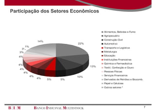Participação dos Setores Econômicos



                                            Alimentos, Bebidas e Fumo
                                            Agropecuário
                                            Construção Civil
                14%
                                22%         Automotivo
      1%                                    Transporte e Logística
    3%
   3%                                       Metalurgia

   4%                                       Educação
                                            Instituições Financeiras
                                            Quimica e Farmacêutica
   4%
                                      13%   Textil, Confecção e Couro
   4%
     4%                                     Pessoas Físicas

           4%                               Serviços Financeiros
                                10%
                4%    5%   5%               Derivados de Petróleo e Biocomb.
                                            Papel e Celulose
                                            Outros setores *




                                                                               7
 