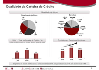 Qualidade da Carteira de Crédito
                                                               Qualidade de Ativos
                        Classificação de Risco                                                       Garantias
                          D-H                                                              Imóveis    Veículos
                          14%                                                                9%         2%
                                                                                                                 Aval NP
                                                   A                                  Penhor                      19%
                                                  31%                                Monitorado
                                                                                       10%
                                                                                                                      Penhor/
                                                                                 TVM/CDBs                            Alienação
                                                                                    3%
                                                                                                                         6%
                      C
                     27%                           B
                                                                                                                 Recebíveis
                                                  28%                                                               51%



       NPL(*) / Total da Carteira de Crédito (%)                                     Provisão para Devedores Duvidosos
 (*) Saldo total dos contratos com parcelas vencidas há mais de 60 dias
                                                                                                       %
                                                                                                  +13,2
                                                                                                      133,4
                                 5,9                                                                              110,7
                                                                                         97,8
               4,2
                                                    3,5




              1T09              4T09               1T10                                  1T09         4T09         1T10


         Segmento de Middle Market possui uma cobertura de 81% em garantias reais, 54% em recebíveis e TVM

                                                                                                                                 8
 