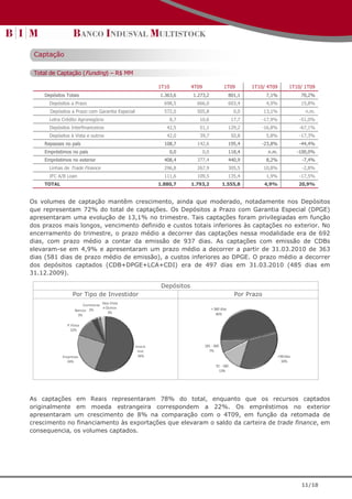 Captação

 Total de Captação (Funding) – R$ MM

                                                          1T10         4T09                 1T09         1T10/ 4T09           1T10/ 1T09
    Depósitos Totais                                      1.363,6      1.273,2                   801,1         7,1%                70,2%
      Depósitos a Prazo                                     698,5        666,0                   603,4         4,9%                15,8%
      Depósitos a Prazo com Garantia Especial               572,0        505,8                     0,0         13,1%                 n.m.
      Letra Crédito Agronegócio                                  8,7      10,6                    17,7      -17,9%                -51,0%
      Depósitos Interfinanceiros                             42,5         51,1                   129,2      -16,8%                -67,1%
      Depósitos à Vista e outros                             42,0         39,7                    50,8         5,8%               -17,3%
    Repasses no país                                        108,7        142,6                   195,4      -23,8%                -44,4%
    Empréstimos no país                                          0,0          0,0                118,4          n.m.              -100,0%
    Empréstimos no exterior                                 408,4        377,4                   440,9         8,2%                -7,4%
      Linhas de Trade Finance                               296,8        267,9                   305,5         10,8%               -2,8%
      IFC A/B Loan                                          111,6        109,5                   135,4         1,9%               -17,5%
    TOTAL                                                 1.880,7      1.793,2             1.555,8             4,9%               20,9%


Os volumes de captação mantêm crescimento, ainda que moderado, notadamente nos Depósitos
que representam 72% do total de captações. Os Depósitos a Prazo com Garantia Especial (DPGE)
apresentaram uma evolução de 13,1% no trimestre. Tais captações foram privilegiadas em função
dos prazos mais longos, vencimento definido e custos totais inferiores às captações no exterior. No
encerramento do trimestre, o prazo médio a decorrer das captações nessa modalidade era de 692
dias, com prazo médio a contar da emissão de 937 dias. As captações com emissão de CDBs
elevaram-se em 4,9% e apresentaram um prazo médio a decorrer a partir de 31.03.2010 de 363
dias (581 dias de prazo médio de emissão), a custos inferiores ao DPGE. O prazo médio a decorrer
dos depósitos captados (CDB+DPGE+LCA+CDI) era de 497 dias em 31.03.2010 (485 dias em
31.12.2009).

                                                           Depósitos
                 Por Tipo de Investidor                                                            Por Prazo
                                  Dep.Vista
                       Corretoras
                                  e Outros                                          > 360 dias
                  Bancos 2%
                                     3%                                                46%
                    3%

              P.Física
               12%



                                                Invest.                        181 - 360
                                                  Inst.                          7%
            Empresas                              56%                                                                  <90 dias
              24%                                                                                                        34%
                                                                                       91 - 180
                                                                                         13%




As captações em Reais representaram 78% do total, enquanto que os recursos captados
originalmente em moeda estrangeira correspondem a 22%. Os empréstimos no exterior
apresentaram um crescimento de 8% na comparação com o 4T09, em função da retomada de
crescimento no financiamento às exportações que elevaram o saldo da carteira de trade finance, em
consequencia, os volumes captados.




                                                                                                                                   11/18
 