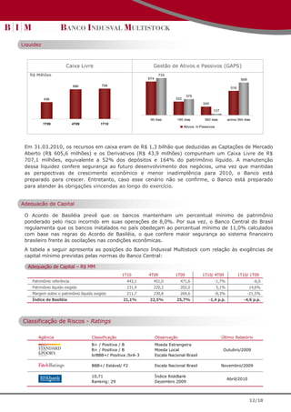 Liquidez



                       Caixa Livre                              Gestão de Ativos e Passivos (GAPS)
   R$ Milhões                                                        733
                                                              674                                                       659

                            696           708
                                                                                                                 516

                                                                                     375
           436                                                                332
                                                                                               245

                                                                                                     127

                                                               90 dias         180 dias        360 dias        acima 360 dias
           1T09             4T09         1T10
                                                                                    Ativos   Passivos




 Em 31.03.2010, os recursos em caixa eram de R$ 1,3 bilhão que deduzidas as Captações de Mercado
 Aberto (R$ 605,6 milhões) e os Derivativos (R$ 43,9 milhões) compunham um Caixa Livre de R$
 707,1 milhões, equivalente a 52% dos depósitos e 164% do patrimônio líquido. A manutenção
 dessa liquidez confere segurança ao futuro desenvolvimento dos negócios, uma vez que mantidas
 as perspectivas de crescimento econômico e menor inadimplência para 2010, o Banco está
 preparado para crescer. Entretanto, caso esse cenário não se confirme, o Banco está preparado
 para atender às obrigações vincendas ao longo do exercício.


Adequação de Capital

 O Acordo de Basiléia prevê que os bancos mantenham um percentual mínimo de patrimônio
 ponderado pelo risco incorrido em suas operações de 8,0%. Por sua vez, o Banco Central do Brasil
 regulamenta que os bancos instalados no país obedeçam ao percentual mínimo de 11,0% calculados
 com base nas regras do Acordo de Basiléia, o que confere maior segurança ao sistema financeiro
 brasileiro frente às oscilações nas condições econômicas.
 A tabela a seguir apresenta as posições do Banco Indusval Multistock com relação às exigências de
 capital mínimo previstas pelas normas do Banco Central:

  Adequação de Capital – R$ MM
                                                    1T10      4T09            1T09            1T10/ 4T09               1T10/ 1T09
    Patrimônio referência                             443,1     451,0            471,6               -1,7%                      -6,0
    Patrimônio líquido exigido                        231,4     220,2            202,0                  5,1%                  14,6%
    Margem sobre o patrimônio líquido exigido         211,7     230,8            269,6               -8,3%                    -21,5%
    Índice de Basiléia                              21,1%     22,5%            25,7%             -1,4 p.p.               -4,6 p.p.




Classificação de Riscos - Ratings

       Agência                      Classificação                   Observação                             Último Relatório
                                    B+ / Positiva / B               Moeda Estrangeira
                                    B+ / Positiva / B               Moeda Local                            Outubro/2009
                                    brBBB+/ Positiva /brA-3         Escala Nacional Brasil

                                    BBB+/ Estável/ F2               Escala Nacional Brasil                 Novembro/2009

                                    10,71                           Índice RiskBank
                                                                                                               Abril/2010
                                    Ranking: 29                     Dezembro 2009



                                                                                                                              12/18
 