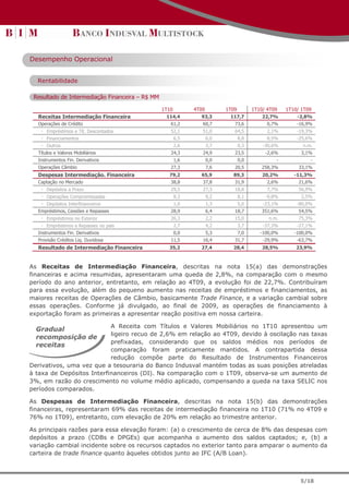 Desempenho Operacional


  Rentabilidade

 Resultado de Intermediação Financeira – R$ MM

                                                 1T10         4T09         1T09         1T10/ 4T09   1T10/ 1T09
  Receitas Intermediação Financeira               114,4         93,3        117,7           22,7%        -2,8%
  Operações de Crédito                              61,2         60,7         73,6            0,7%       -16,9%
   — Empréstimos e Tít. Descontados                 52,1         51,0         64,5            2,1%       -19,3%
   — Financiamentos                                     6,5          6,0          8,8         8,5%       -25,6%
   — Outros                                             2,6          3,7          0,3       -30,6%         n.m.
  Títulos e Valores Mobiliários                     24,3         24,9         23,5           -2,6%         3,1%
  Instrumentos Fin. Derivativos                         1,6          0,0          0,0            -            -
  Operações Câmbio                                  27,3             7,6      20,5          258,3%        33,1%
  Despesas Intermediação. Financeira               79,2         65,9         89,3           20,2%       -11,3%
  Captação no Mercado                               38,8         37,8         31,9            2,6%        21,6%
   — Depósitos a Prazo                              29,5         27,3         18,8            7,7%        56,9%
   — Operações Compromissadas                           8,3          9,2          8,1        -9,8%         2,5%
   — Depósitos Interfinanceiros                         1,0          1,3          5,0       -23,1%       -80,0%
  Empréstimos, Cessões e Repasses                   28,9             6,4      18,7          351,6%        54,5%
   — Empréstimos no Exterior                        26,3             2,2      15,0            n.m.        75,3%
   — Empréstimos e Repasses no país                     2,7          4,2          3,7       -37,3%       -27,1%
  Instrumentos Fin. Derivativos                         0,0          5,3          7,0      -100,0%      -100,0%
  Provisão Créditos Liq. Duvidosa                   11,5         16,4         31,7          -29,9%       -63,7%
  Resultado de Intermediação Financeira            35,2         27,4         28,4           28,5%        23,9%



As Receitas de Intermediação Financeira, descritas na nota 15(a) das demonstrações
financeiras e acima resumidas, apresentaram uma queda de 2,8%, na comparação com o mesmo
período do ano anterior, entretanto, em relação ao 4T09, a evolução foi de 22,7%. Contribuíram
para essa evolução, além do pequeno aumento nas receitas de empréstimos e financiamentos, as
maiores receitas de Operações de Câmbio, basicamente Trade Finance, e a variação cambial sobre
essas operações. Conforme já divulgado, ao final de 2009, as operações de financiamento à
exportação foram as primeiras a apresentar reação positiva em nossa carteira.

                           A Receita com Títulos e Valores Mobiliários no 1T10 apresentou um
  Gradual
                           ligeiro recuo de 2,6% em relação ao 4T09, devido à oscilação nas taxas
  recomposição de
                           prefixadas, considerando que os saldos médios nos períodos de
  receitas
                           comparação foram praticamente mantidos. A contrapartida dessa
                           redução compõe parte do Resultado de Instrumentos Financeiros
Derivativos, uma vez que a tesouraria do Banco Indusval mantém todas as suas posições atreladas
à taxa de Depósitos Interfinanceiros (DI). Na comparação com o 1T09, observa-se um aumento de
3%, em razão do crescimento no volume médio aplicado, compensando a queda na taxa SELIC nos
períodos comparados.

As Despesas de Intermediação Financeira, descritas na nota 15(b) das demonstrações
financeiras, representaram 69% das receitas de intermediação financeira no 1T10 (71% no 4T09 e
76% no 1T09), entretanto, com elevação de 20% em relação ao trimestre anterior.

As principais razões para essa elevação foram: (a) o crescimento de cerca de 8% das despesas com
depósitos a prazo (CDBs e DPGEs) que acompanha o aumento dos saldos captados; e, (b) a
variação cambial incidente sobre os recursos captados no exterior tanto para amparar o aumento da
carteira de trade finance quanto àqueles obtidos junto ao IFC (A/B Loan).



                                                                                                          5/18
 