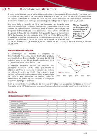 É importante observar que a variação cambial sobre as Despesas de Intermediação Financeira tem
contrapartida nas Receitas de Intermediação Financeira, seja na conta de Receitas com Operações
de Câmbio - referente à carteira de Trade Finance, ou no Resultado de Instrumentos Financeiros
Derivativos relacionados ao hedge contratado para proteger as obrigações com o A/B Loan.

Por outro lado, a redução de 30% nas Despesas com Provisão para
                                                                         Menor impacto
Créditos de Liquidação Duvidosa, derivada da gradativa recuperação dos
                                                                         de Despesas de
índices de inadimplência, contribuiu para a menor participação das
                                                                         Provisão para
Despesas de Intermediação sobre as Receitas. Nesse último trimestre as
                                                                         Créditos de
Despesas de Provisão para Créditos de Liquidação Duvidosa consumiram
                                                                         Liquidação
10% das Receitas de Intermediação ante 18% no 4T09 e 27% no 1T09.
                                                                         Duvidosa
O saldo de provisões obrigatórias e complementares totalizou R$ 110,7
milhões equivalentes a 6,7% do saldo da Carteira de Créditos em
31.03.2010 ante R$ 133,4 milhões, 8,2% da carteira em 31.12.2009; e, R$ 97,8 milhões, 5,9% em
31.03.2009.



Margem Financeira Líquida

A    combinação    de   Receitas  e   Despesas   de
Intermediação Financeira, acima detalhadas, produziu          12,5%
                                                                       10,6%
um Resultado de Intermediação Financeira de R$ 35,2                                 9,8%
milhões, superior em 28,5% àquele obtido no 4T09 e             8,5%
23,9% acima desse resultado no 1T09.                                                                    6,7%          7,0%
                                                                                               6,1%
                                                                        4,9%        5,1%                              5,3%
A margem financeira líquida da provisão para                                                            4,1%
devedores duvidosos (NIM), ainda que aquém do
objetivo, confirma a tendência de recuperação iniciada                                         0,9%
no último trimestre de 2009. Esta margem ainda                        NIM          MFB
carrega reflexos da inadimplência sobre a acumulação
de receitas em operações de crédito, além da                   4T08    1T09         2T09       3T09     4T09          1T10
manutenção de maior liquidez visando às obrigações
vincendas ao longo do exercício.
Com a necessidade de constituição de menores provisões para devedores duvidosos, a margem
financeira bruta (MFB) apresentou uma significativa evolução em relação aos trimestres anteriores.


Eficiência

 Índice de Eficiência – R$ MM

                                          1T10         4T09           1T09           1T10/4T09        1T10/1T09
  Despesas de Pessoal                        12,4         13,8              12,1            -9,7%              2,8%
  Contribuições e Participações                  2,5          1,8            1,5           35,7%           71,2%
  Despesas Administrativas                       9,3          9,4           11,7            -0,4%         -20,0%
  Despesas Tributárias                           3,2          2,4            3,3           32,3%           -4,0%
  Outras Despesas Operacionais                   3,5          4,9            0,1           -28,2%              n.m.
  A- Total Despesas Operacionais             30,9        32,2               28,6           -4,1%           8,0%
  Resultado Interm. Fin. (ex PDD)            46,7         43,8              60,1            6,6%          -22,4%
  Receita de Prestação de Serviços               2,8          2,8            2,7            0,7%               3,2%
  Rendas e Tarifas Bancárias                     0,2          0,2            0,2            -9,7%          20,4%
  Outras Receitas Operacionais                   1,0          4,2            1,3           -76,6%         -21,9%
  B- Total Receitas Operacionais             50,7        51,0               64,3           -0,7%         -21,2%
  Índice de Eficiência (A/B)               61,0%       63,2%           44,5%             -2,2 p.p.      16,5 p.p.




                                                                                                           6/18
 