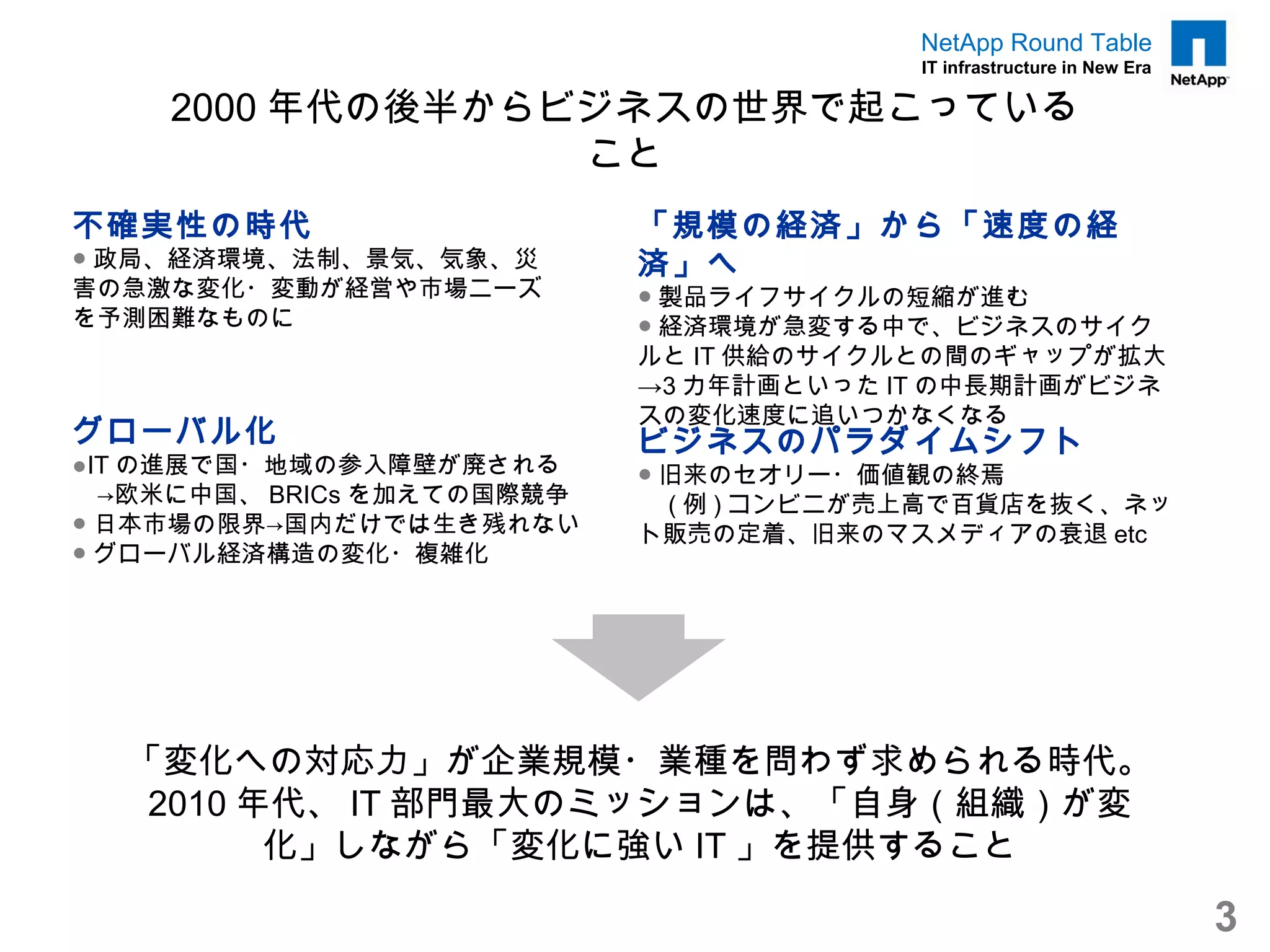 NetApp Round Table
                                        IT infrastructure in New Era

    2000 年代の後半からビジネスの世界で起こっている
                 こと
不確実性の時代                    「規模の経済」から「速度の経
● 政局、経済環境、法制、景気、気象、災       済」へ
害の急激な変化・変動が経営や市場ニーズ        ● 製品ライフサイクルの短縮が進む
を予測困難なものに                  ● 経済環境が急変する中で、ビジネスのサイク
                           ルと IT 供給のサイクルとの間のギャップが拡大
                           →3 カ年計画といった IT の中長期計画がビジネ
                           スの変化速度に追いつかなくなる
グローバル化                     ビジネスのパラダイムシフト
●IT の進展で国・地域の参入障壁が廃される     ● 旧来のセオリー・価値観の終焉
　→欧米に中国、 BRICs を加えての国際競争   　 ( 例 ) コンビニが売上高で百貨店を抜く、ネッ
● 日本市場の限界→国内だけでは生き残れない     ト販売の定着、旧来のマスメディアの衰退 etc
● グローバル経済構造の変化・複雑化




  「変化への対応力」が企業規模・業種を問わず求められる時代。
   2010 年代、 IT 部門最大のミッションは、「自身（組織）が変
         化」しながら「変化に強い IT 」を提供すること

                                                                       3
 