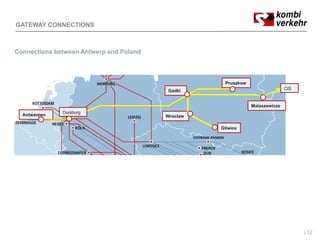GATEWAY CONNECTIONS



Connections between Antwerp and Poland



                                                    Pruszkow
                                         Gadki                                CIS


                                                               Malaszewicze
              Duisburg
  Antwerpen                              Wroclaw

                                                   Gliwice




                                                                                    12
 
