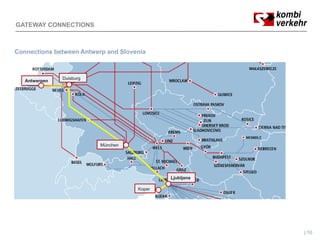 GATEWAY CONNECTIONS



Connections between Antwerp and Slovenia



               Duisburg
   Antwerpen




                          München




                                             Ljubljana

                                     Koper




                                                         16
 