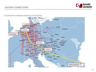 GATEWAY CONNECTIONS



Connections between Antwerp and Turkey

             Bremerhaven

                                   Hamburg-Billwerder / Hamburg Hafen

                        Duisburg
                        Duisburg

                                          Leipzig
     Antwerpen

                 Köln

                                        München
             Ludwigshafen            München


                                                      Ljubljana
                                                    Ljubljana




                                                                        Halkali (Istanbul)


                                                                                             18
 