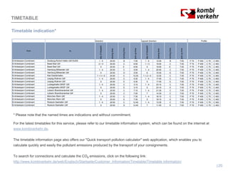 TIMETABLE

Timetable indication*

                                                         direction                                                            opposit direction                                                            Profile




                                                                        atch




                                                                                                                                             atch
                                                                                               running time
                                                                                                          e




                                                                                                                                                                    running time
                                                                                                                                                                               e
                                                             day of dispa




                                                                                                               pick-up time
                                                                                                                          e




                                                                                                                                  day of dispa




                                                                                                                                                                                   pick-up time
                                                                                                                                                                                              e
                                                                                closing time
                                                                                           e




                                                                                                                                                     closing time
                                                                                                                                                                e
             from                            to



B-Antwerpen-Combinant   Duisburg-Ruhort Hafen Ubf DUSS     1-5                 20:00            B              7:00             1-5                 12:00            B             7:00           P 70   P 400   C 70   C 400
B-Antwerpen-Combinant   Basel Bad Ubf                      2+4                 20:00            C              6:00             1+3                 19:00            C             7:00           P 70   P 400   C 70   C 400
B-Antwerpen-Combinant   Basel Bad Ubf                       5                  20:00            E              6:00              5                  19:00            E             7:00           P 70   P 400   C 70   C 400
B-Antwerpen-Combinant   Hamburg-Billwerder Ubf             1-4                 20:00            C              5:00             1-4                 20:45            C             7:00           P 70   P 400   C 70   C 400
B Antwerpen Combinant
B-Antwerpen-Combinant   Hamburg Billwerder
                        Hamburg-Billwerder Ubf              5                  20:00            D             5:00               6                  10:30            D             7:00           P 70   P 400   C 70   C 400
B-Antwerpen-Combinant   Kiel-Ostuferhafen                 1+3+5                20:00            C             12:30            1+2+4                12:30            C             7:00           P 70   P 400   C 70   C 400
B-Antwerpen-Combinant   Leipzig-Wahren Ubf                 1-4                 20:00            C              5:30             1-4                 17:45            C             7:00           P 70   P 400   C 70   C 400
B-Antwerpen-Combinant   Leipzig-Wahren Ubf                  5                  20:00            E              5:30              5                  17:45            E             7:00           P 70   P 400   C 70   C 400
B-Antwerpen-Combinant   Ludwigshafen BASF Ubf              1-4                 20:00            C              3:15             1-4                 23:10            C             7:00           P 70   P 400   C 70   C 400
B-Antwerpen-Combinant   Ludwigshafen BASF Ubf               5                  20:00            E              3:15              5                  23:10            E             7:00           P 70   P 400   C 70   C 400
B-Antwerpen-Combinant   Lübeck-Skandinavienkai Ubf         1-4                 20:00            C              7:10             1-4                 21:30            C             7:00           P 70   P 400   C 70   C 400
B-Antwerpen-Combinant   Lübeck-Skandinavienkai Ubf          5                  20:00            C              7:00              7                  14:30            C             7:00           P 70   P 400   C 70   C 400
B-Antwerpen-Combinant   München-Riem Ubf                   1-4                 20:00            C              7:30             1-4                 18:10            C             7:00           P 70   P 400   C 70   C 400
B-Antwerpen-Combinant   München-Riem Ubf                    5                  20:00            E              7:30              5                  18:10            E             7:00           P 70   P 400   C 70   C 400
B-Antwerpen-Combinant   Rostock-Seehafen Ubf               1-4                 20:00            C             12:40             1-4                 13:30            C             7:00           P 70   P 400   C 70   C 400
B-Antwerpen-Combinant   Rostock-Seehafen Ubf                5                  20:00            D             12:40              7                  11:45            E             7:00           P 70   P 400   C 70   C 400



* Please note that the named times are indications and without commitment.

For th l t t ti t bl f thi
F the latest timetables for this service, please refer to our timetable i f
                                     i     l       f t        ti t bl information system, which can b f
                                                                             ti      t     hi h     be found on th i t
                                                                                                           d    the internet at
                                                                                                                           t t
www.kombiverkehr.de.


The timetable information page also offers our "Quick transport pollution calculator" web application, which enables you to
calculate quickly and easily the p
          q     y          y     pollutant emissions p
                                                     produced by the transport of y
                                                               y          p       your consignments.
                                                                                            g


To search for connections and calculate the CO2 emissions, click on the following link:
http://www.kombiverkehr.de/web/Englisch/Startseite/Customer_Information/Timetable/Timetable information/
                                                                                                                                                                                                                            20
 