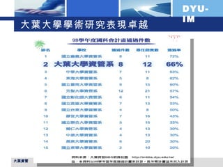大葉大學學術研究表現卓越 大葉資管 