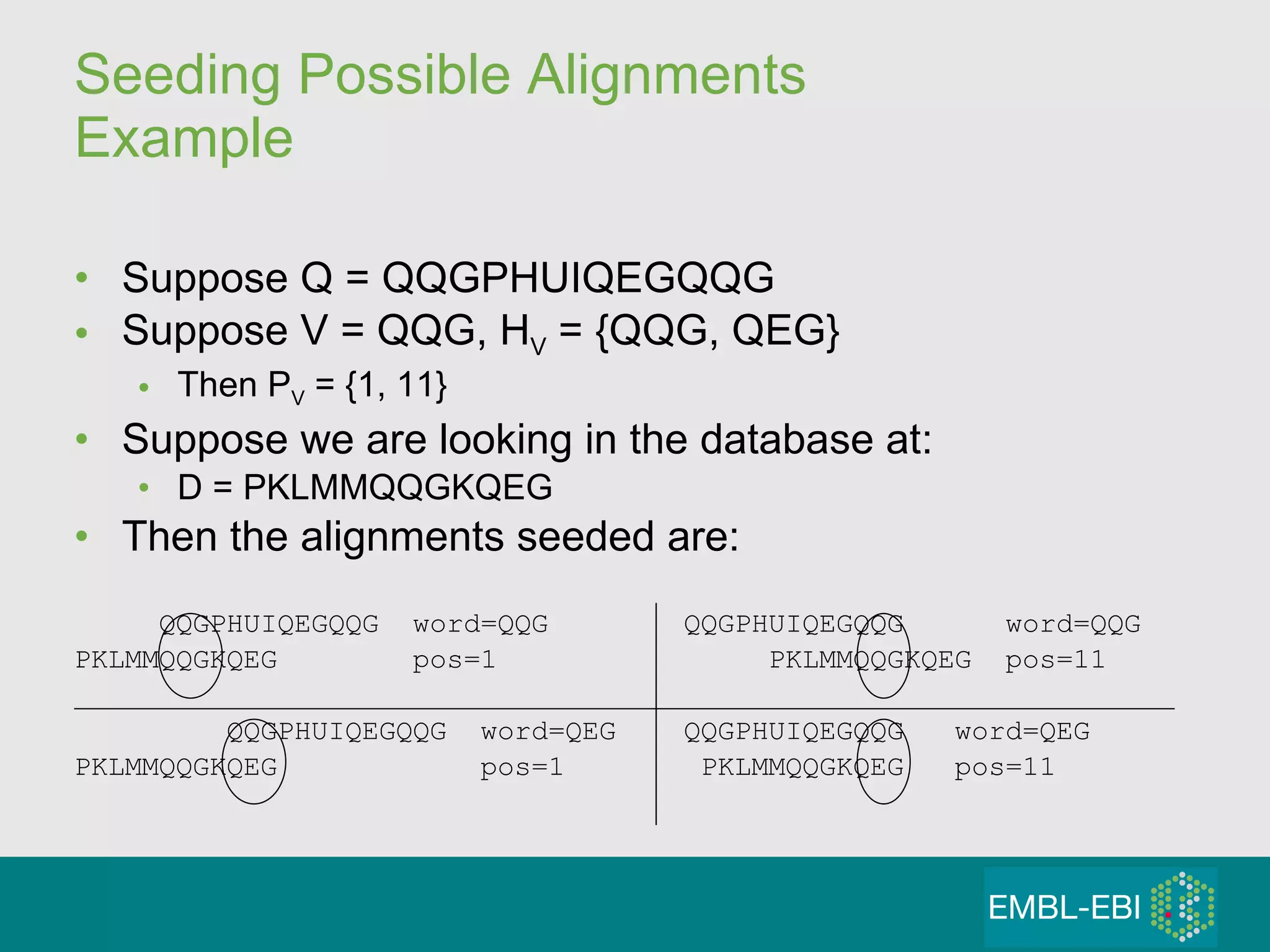 Seeding Possible Alignments Example Suppose Q = QQGPHUIQEGQQG Suppose V = QQG, H V  = {QQG, QEG} Then P V  = {1, 11}  Suppose we are looking in the database at: D = PKLMMQQGKQEG Then the alignments seeded are: QQGPHUIQEGQQG  word=QQG  QQGPHUIQEGQQG  word=QQG PKLMMQQGKQEG  pos=1  PKLMMQQGKQEG  pos=11 QQGPHUIQEGQQG  word=QEG  QQGPHUIQEGQQG  word=QEG  PKLMMQQGKQEG  pos=1  PKLMMQQGKQEG  pos=11 