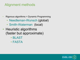 Alignment methods Rigorous algorithms = Dynamic Programming Needleman-Wunsch  (global) Smith-Waterman  (local) Heuristic algorithms  (faster but approximate) BLAST FASTA 