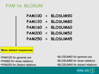 PAM Vs. BLOSUM PAM100  =  BLOSUM90 PAM120  =  BLOSUM80 PAM160  =  BLOSUM60 PAM200  =  BLOSUM52 PAM250  =  BLOSUM45 More distant sequences BLOSUM62 for general use BLOSUM80 for close relations BLOSUM45 for distant relations PAM120 for general use PAM60 for close relations  PAM250 for distant relations 