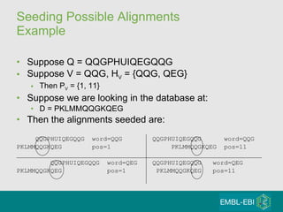 Seeding Possible Alignments Example Suppose Q = QQGPHUIQEGQQG Suppose V = QQG, H V  = {QQG, QEG} Then P V  = {1, 11}  Suppose we are looking in the database at: D = PKLMMQQGKQEG Then the alignments seeded are: QQGPHUIQEGQQG  word=QQG  QQGPHUIQEGQQG  word=QQG PKLMMQQGKQEG  pos=1  PKLMMQQGKQEG  pos=11 QQGPHUIQEGQQG  word=QEG  QQGPHUIQEGQQG  word=QEG  PKLMMQQGKQEG  pos=1  PKLMMQQGKQEG  pos=11 