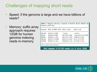 Challenges of mapping short reads Speed: if the genome is large and we have billions of reads? Memory: suffix array approach requires 12GB for human  genome indexing reads in-memory 