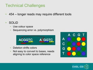 Technical Challenges 454 – longer reads may require different tools SOLiD Use colour space Sequencing error vs. polymorphism Deletion shifts colors Not easy to convert to bases, needs aligning to color space reference 